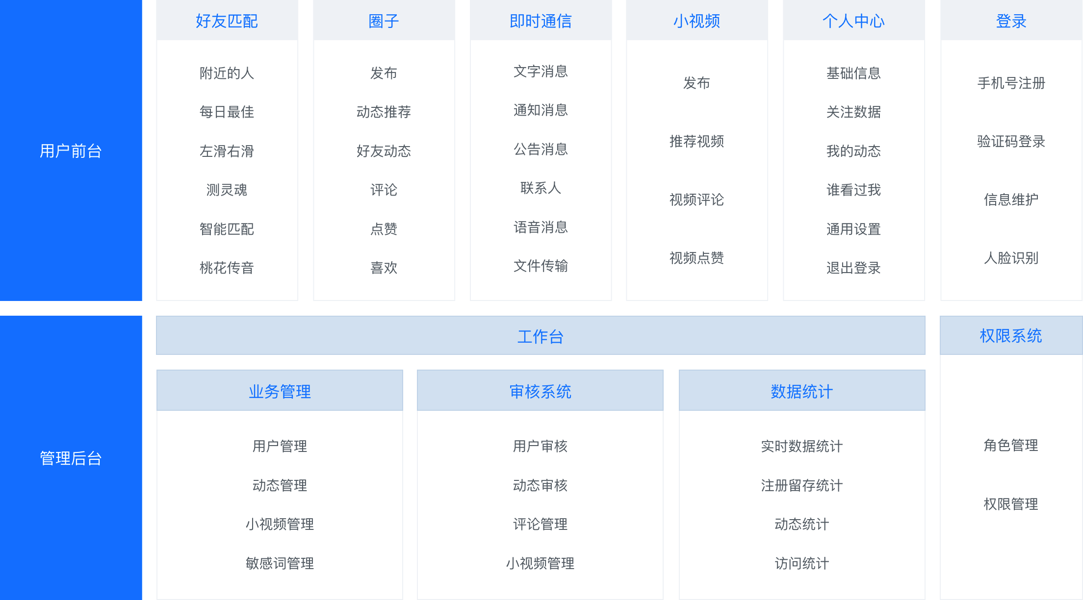 【新课预告】探花交友项目实战插图14 【新课预告】探花交友项目实战插图14